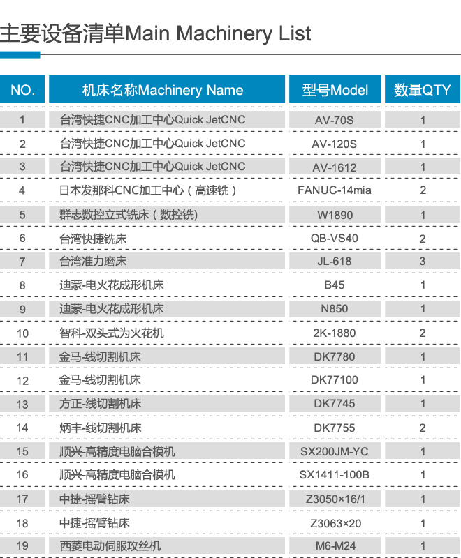设备清单
