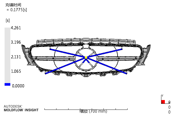 Car and motorcycle molds